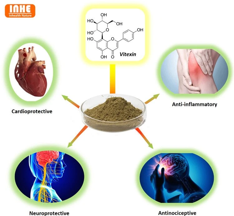 Benifit of Hawthorn Extract Vitexin