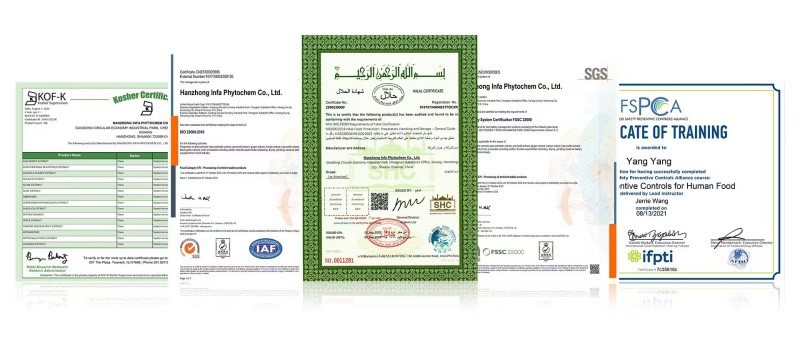 Our Certificates